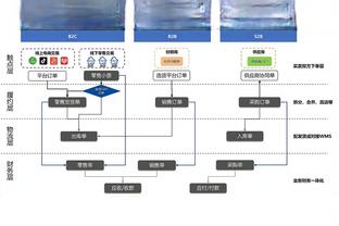 百步穿杨！迈克尔-波特14中8贡献22分5板2帽 三分8中5